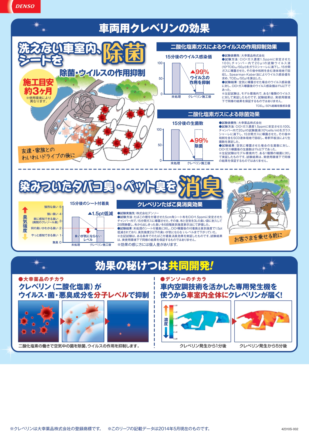 車内空間をクリーンに！！